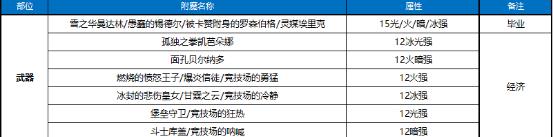 dnf100级剑豪武器