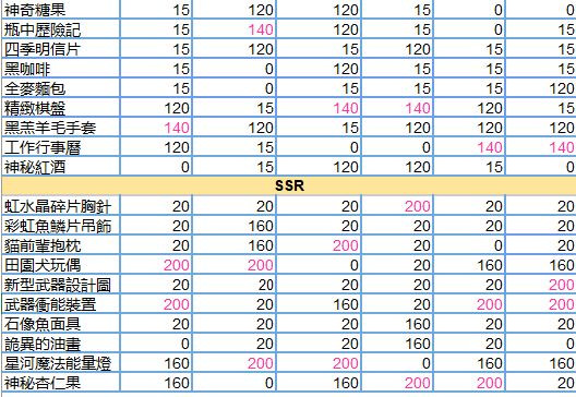 少女的王座如何送礼