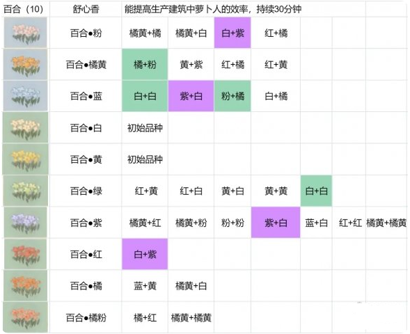 桃源深处有人家花圃育种攻略