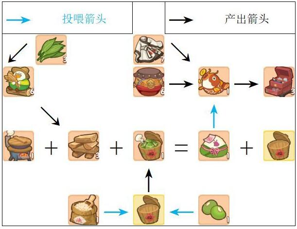 肥鹅健身房甜咸大作战攻略