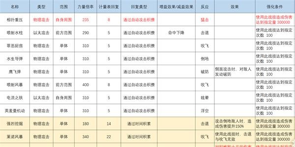 异度之刃3灵魂骇客技能搭配