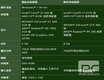 魔兽世界10.0配置要求 魔兽世界10.0配置要求是多少